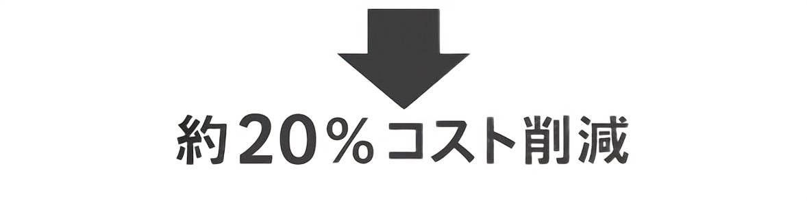 費用を20%削減
